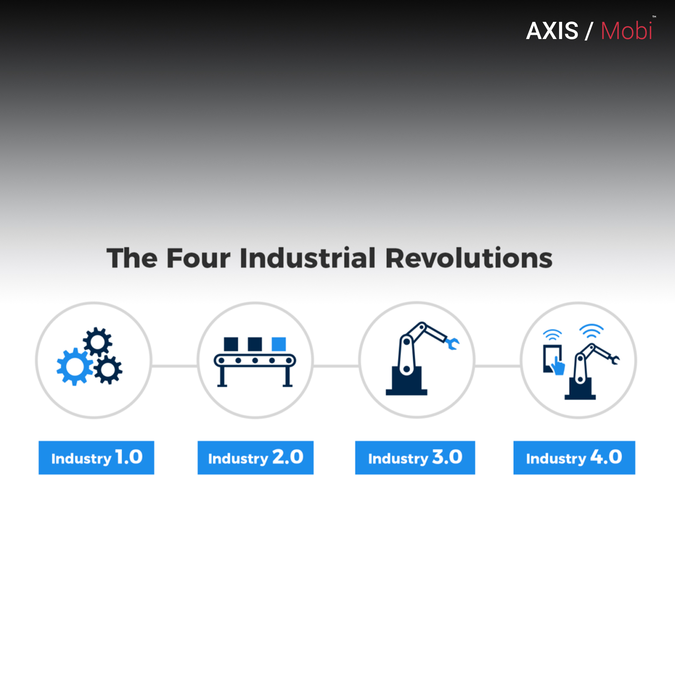 the four industry revolution