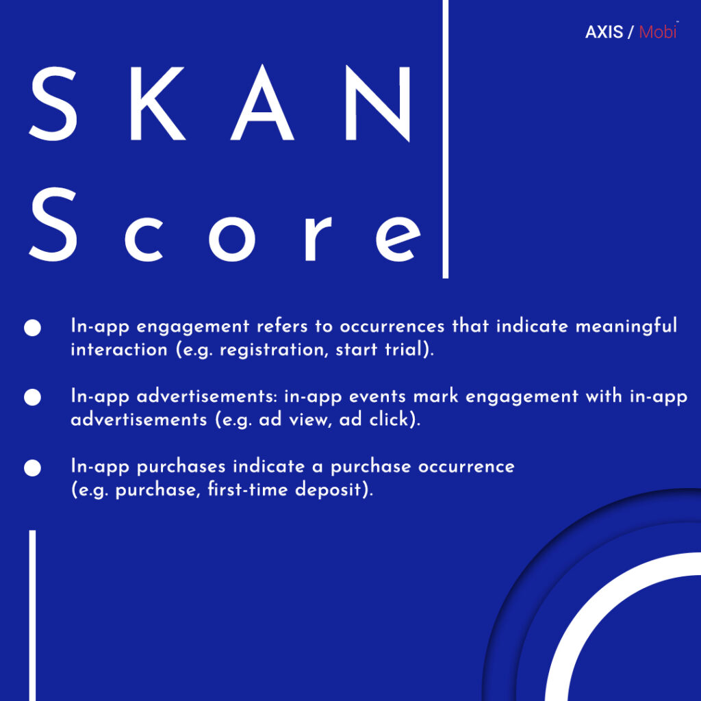 Skan score, app appsflyer com, performance index,index of app, apps flyers 