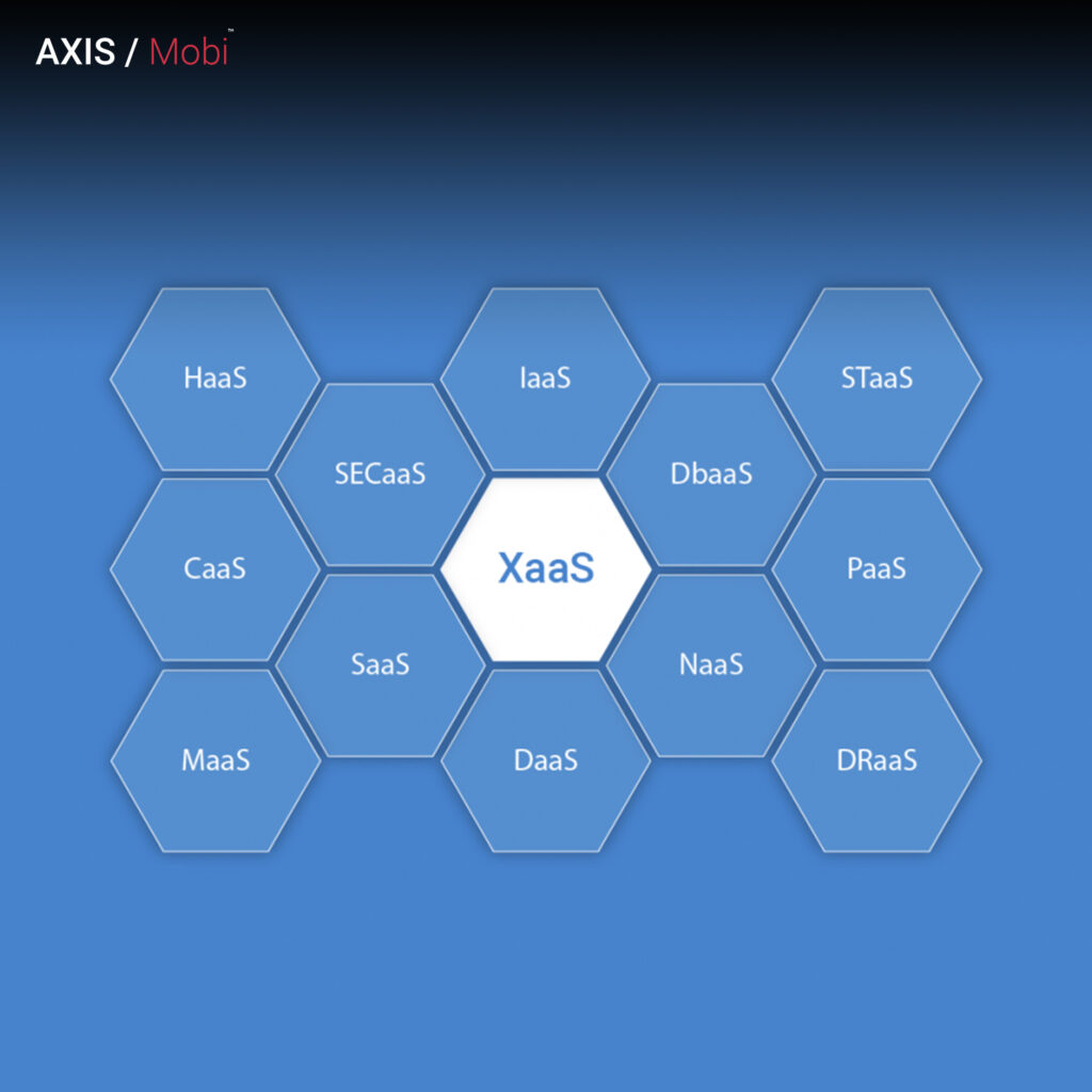 Examples of the Everything as a Service Model, everything as a service, xaas in cloud computing, everything as a service xaas
