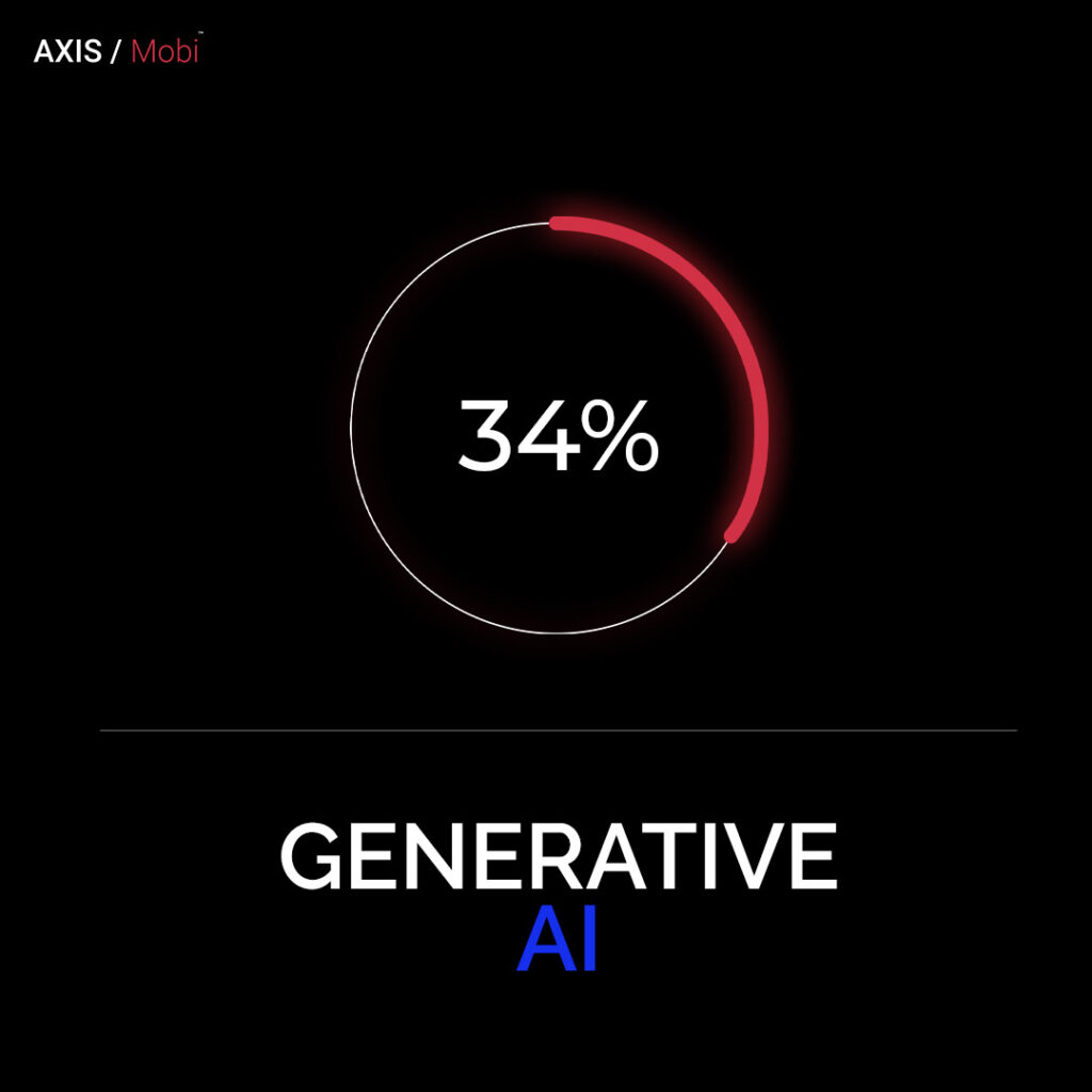 Generative Ai