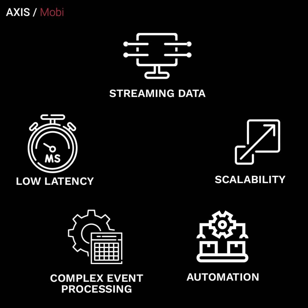 Key Characteristics Of Real-time Big Data Analytics, data science, data science class, data science courses, ai in data science, analysis of data, apache spark, bi business intelligence, bi intelligence, big data, big data analytics, big data and analytics, business analytics, business analytics class, business bi, business intelligence, business intelligence platform, data analysis class, data analyst, data engineer, data management, data mining, data modelling, data science how to become, data warehouse, define data, engineering data management, big data course, course data analyst, course on business analytics, data analyst course, data and analytics courses, data science course fees, about data science, ai and data analytics, ai data analytics, ai for data analysis, ai for data analytics, analysis report, analysis tool, analysis tools, analytics definition, application of data science, applications of big data, applications of big data analytics, artificial intelligence data analytics, aws data analytics certification, aws data engineer, benefits of data warehouse, best bi tools, best books for data science, bi analytics, bi and analytics, bi tools, big data analytics and applications, big data and applications, big data architecture, big data definition, big data engineer, big data examples, big data meaning, big data projects, big data science, big data technologies, big database examples, business analytics meaning, business analytics software, business and data analytics, business intelligence analytics, business intelligence and analytics, business intelligence meaning, business intelligence program, business intelligence software, business intelligence tools, companies data, customer data, data analysis and interpretation, data analysis definition, data analysis example, data analysis in research, data analysis meaning, data analysis methods, data analysis process, data analysis requirements, data analysis roadmap, data analysis software, data analysis steps, data analysis techniques, data analysis tools, data analysis using python, data analyst books, data analyst description, data analyst master, data analyst meaning, data analyst requirements, data analyst roadmap, data analyst role, data analyst work, data analytics and artificial intelligence, data analytics books, data analytics cert, data analytics certification, data analytics companies, data analytics definition, data analytics for business, data analytics meaning, data analytics projects, data analytics roadmap, data analytics using python, data and analytics companies, data architecture, data company, data driven, data driven decision making, data engineer classes, data engineer road map, data engineer roadmap, data examples, data exploration, data in computer, data insights, data integration, data integration in data mining, data management examples, data management master, data management system, data mining definition, data mining process, data mining techniques, data mining tools, data modelling concepts, data processing, data profiling, data providers, data quality, data science analytics, data science and analytics, data science basics, data science book, data science companies, data science definition, data science engineering, data science examples, data science introduction, data science life cycle, data science meaning, data science online class, data science process, data science project ideas, data science projects, data science requirements, data science roadmap, data science roadmap 2023, data science roles, data science tools, data science topics, data science work, data sets, data sources, data systems examples, data testing, data tracking, data transformation, data warehouse concepts, data warehouse definition, data warehouse example, data warehouse meaning, data warehouse tools, data world, database companies, database company, define analytics, define data in computer, difference between data analyst and business analyst, difference between data science and data analytics, digital data, financial analytics, free data, future of data science, google data analyst, google data analytics, google data analytics certification, google data analytics professional certificate, hadoop big data, hadoop in cloud computing, healthcare analytics, integrate data, learn data science, learn to be a data scientist, master of data analyst, people analytics, predictive analytics, predictive data analytics, programs for data analysis, project pro, python and data analytics, python for data analytics, qualification for data analyst, qualifications for data scientist, real time data, retail analytics, roadmap for data analyst, roadmap for data science, simplilearn data science, structured and unstructured data, structured data, text analytics, text mining, top bi tools, types of analytics, types of data analysis, types of data analytics, types of data science, unstructured data, unstructured data examples, uses of big data, uses of big data analytics