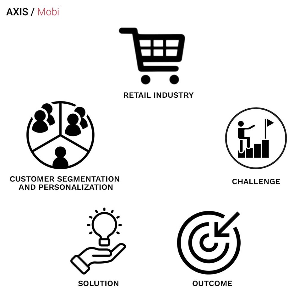 Retail Industry, big data, data analytics, data mining, business analytics, big data analytics, data management, big data and analytics, analysis data, big data and data analytics, database mining, data and analysis, data analytics big data, business and analytics, data and data analysis, data in data mining, data mining what is, big data and big data analytics, data and big data, data mgmt, big big data, big data and, course big data, data mining data, biggest data, data and data management, big data and analysis, data analytics and, data analysis data, data analytics data, data and management, data in analytics, large data analytics, data in management, business analytics in business, analytics & data, data management data, big data big, big data and data, business analytics and, analytics and business analytics, massive data analytics, unstructured data, big data meaning, types of data analysis, data management system, data insights, big data technologies, data examples, unstructured data examples, types of analytics, types of big data, types of data analytics, data mining process, big data examples, business data analytics, applications of big data, data analytics companies, data company, big data analytics courses, big data projects, types of business analytics, sources of big data, data science companies, difference between data analysis and data analytics, types of big data analytics, big data science, data analytics for business, database companies, unstructured database, big data and cloud computing, big data and data science, applications of big data analytics, cloud and big data, big data cloud computing, business and data analytics, big data data science, data management examples, types of data in big data, big data in data science, bigdata tools, unstructured database example, unstructured and structured data, big data analytics in cloud computing, companies data, unstructured information, use of data mining, big data analytics training, difference between data analysis and analytics, data analytics mean, data and analytics companies, data types in big data, data systems examples, example unstructured data, important of big data, tools of big data analytics, datamining meaning, types of data in analytics, data analysis big data, unstructured data and structured data, data mining database, data in real time, big database examples, big data in science, big data and data analysis, un structured, big data and analytics courses, big data data sources, data analytics and business, business analytics what is, types of data big data, big data analytics and applications, big data data scientist, big data ana, data mining in database management system, business & data analytics, data analytic types, data science & big data, analytic tools in big data, tools big data analytics, big data and applications, technologies data, data for example, kinds of big data, cloud based big data, big data types of analytics, data science analytic, data analytics for companies, data for big data projects, data strategy, data and analytics, big data company, data tools, data science for business, big data pdf, data product, big data analytics companies, data management meaning, business data, big data and business analytics, big data management, big data marketing, data mining examples, data analytics examples, data industry, google big data, data team, data management process, data application, big data database, analytics as a service, big data services, data driven decision, data analytics process, data management services, data analytics pdf, analytics services, business data analysis, big data business intelligence, big data training, big data analytics pdf, data analytics services, analytics companies, big data analytics examples, business analytics examples, big data and business intelligence, big data business analytics, data management and analytics, big data platforms, top data science companies, data management and analysis, data management companies, real time data analytics, big data use cases, data science and big data analytics, data about data, data mining for business analytics, big data and ai, 4 types of data analytics, big data mining, business analytics pdf, types of data management, data analytics in marketing, data and ai, big data ai, big data analytics services, big data stack, big data tools and technologies, top data analytics companies, data issues, application of business analytics, big data infrastructure, data analytics applications, leverage data, big data integration, difference between big data and data science, value in big data, use of data, big data computing, big data analytics projects, analytics database, big data mining and analytics, data mining services, business analytics companies, analysis and analytics, data analysis and data analytics, unstructured data analytics, biggest data companies, big data in dbms, about data analytics, big data technologies list, top companies for data analyst, big data analysis tools, marketing and data analytics, data mining and analytics, big data examples in real life, use of data analytics, use of big data, data analysis is the process of, about big data, important data, process of business analytics, data analysis applications, big data processing tools, analytics applications, types of data analytics with examples, data services company, unstructured data in big data, difference between data mining and data analysis, data analytics market, big data and marketing, difference between data and big data, big data tools list, types of data in data analytics, data analytics blogs, data and analytics services, types of data in business analytics, different types of data analytics, big data issues, role of data analytics in business, business analytics and data analytics, ai and data, structured data in big data, difference between big data and data analytics, data analytics articles, about business analytics, types of big data with example, internet of things big data, data management in data analytics, big data information, data analytics technologies, big data process, biggest data analytics companies, different types of big data, big data analytics process, data analysis in data science, data analytics solution, process of data analytics, difference between data science and data mining, business analytics in marketing, difference between big data and business intelligence, industry examples of big data, operations data, real time analytics platform in big data, data mining and data analysis, structured big data, big data db, unstructured big data, cloud computing and data analytics, data mining data science, tools used in big data, need of big data analytics, technologies available for big data, largest data analytics companies, risk of big data, insights and data, application of data, data analysis and analytics, data science & big data analytics, big data analytics and business analytics, big data in data analytics, big data structured and unstructured, data science and business, business analytics and insights, important of data analysis, example of structured data and unstructured data, big data in ai, applications of big data in healthcare, use of business analytics, difference between big data and cloud computing, internet of things and big data, database management companies, difference between data mining and data analytics, data mining and data science, big data & ai, market data analytics, data analytics and management, big data and management, data driven decision for business, 4v in big data, mining big data, difference between big data and big data analytics, process of big data analytics, structured and unstructured data in big data, data management analytics, data management analysis, difference between data analytics and big data analytics, big data firms, data analytics data analysis, data & analytics services, data analytics in cloud computing, analytics in telecom, telecommunication analytics, data analytics objectives, analytics technologies, data integration big data, data analysis as a service, big data and marketing analytics, data mining data analytics, difference between big data analytics and data analytics, big data analytics for healthcare, cloud computing data analytics, data and strategy, needs of business analytics, important of data mining, data integration in big data, important of business analytics, data analysis in cloud computing, business and data analysis, data mining objectives, about data management, data analytics trend, data scientist business, analytics importance, data model in big data, risk and big data, data analysis analytics, data mining data analysis, process data management, difference between cloud and big data, difference between big data and data, data management data analytics, big data analytics marketing, internet of things data analytics, big data is about, variety of data in big data, importance of business analytics in business, services analytics, strategy data, important of data management, big data and analytics pdf, examples of real time data, data management big data, business analytics mean, google and big data, data solutions companies, various types of analytics, data analytics in cloud, marketing analytics example, business analytics in big data, data mining and business analytics, big data how it works, data analysis market, service data management, important of data analytics, top data analysis companies, applications data, important of big data analytics, database and analytics, data & business analytics, application data analytics, database management process, data offering, data management and processing, analytic processes, analytics in operations, application for data, big data why is it important, database and big data, articles about data analytics, bigdata 4v, needs of big data, data analytics works, big data science and analytics, bigdata solutions, intro to big data analytics, data insight companies, data in organizations, stories data, data analysis trend, bigdata and ai, top companies for data scientists, structured and unstructured big data, big data web analytics, bigdata in healthcare, information big data, dbms big data, market for data analytics, big data and data management, applications and data, big data and analytics services, data analytics and technologies, big data at google, big data why, big data technologies stack, real world examples of big data, big data real world examples, dbms for big data, ai with big data, internet of things data analysis, big data real life applications, user data mining